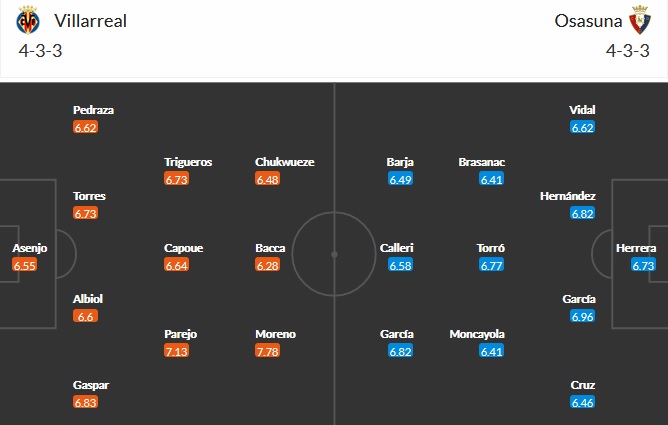 Nhận định Villarreal vs Osasuna, 19h00 ngày 11/4 - Ảnh 2