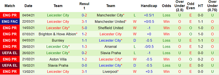 Nhận định West Ham vs Leicester, 20h05 ngày 11/4 - Ảnh 1