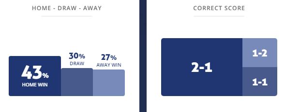 Máy tính dự đoán bóng đá 12/4: Kasımpasa vs Yeni Malatyaspor - Ảnh 3