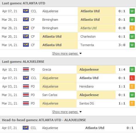 Nhận định Atlanta vs Alajuelense, 05h00 ngày 14/4 - Ảnh 1