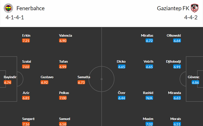 Nhận định Fenerbahce vs Gazisehir Gaziantep, 23h ngày 12/4 - Ảnh 3