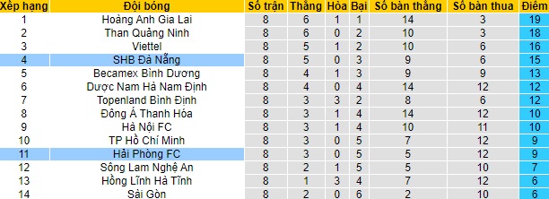 Nhận định Hải Phòng vs SHB Đà Nẵng, 18h ngày 12/4 - Ảnh 5