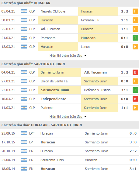 Nhận định Huracan vs Sarmiento Junin, 05h00 ngày 13/4 - Ảnh 1