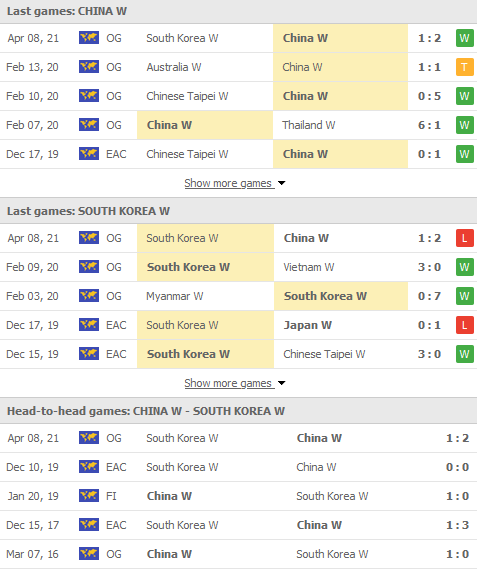 Nhận định Nữ Trung Quốc vs Nữ Hàn Quốc, 15h00 ngày 13/4 - Ảnh 1