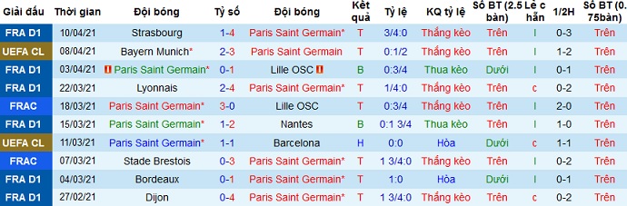 Nhận định PSG vs Bayern Munich, 2h00 ngày 14/4 - Ảnh 1