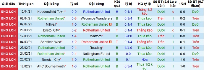 Nhận định Rotherham vs QPR, 1h00 ngày 14/4 - Ảnh 2