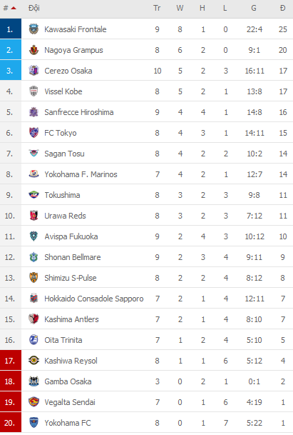 Nhận định Sagan Tosu vs Yokohama FC, 13h00 ngày 11/4 - Ảnh 2