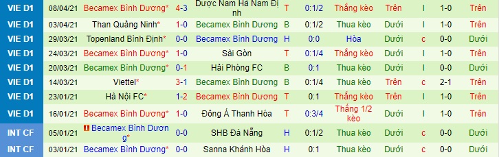 Nhận định SLNA vs B.Bình Dương, 17h ngày 12/4 - Ảnh 2