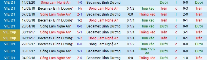 Nhận định SLNA vs B.Bình Dương, 17h ngày 12/4 - Ảnh 3