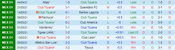 Nhận định Tijuana vs Mazatlan, 9h06 ngày 12/4 - Ảnh 1