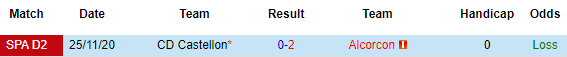 Nhận định Alcorcon vs Castellon, 02h00 ngày 13/4 - Ảnh 1