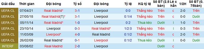 Nhận định Liverpool vs Real Madrid, 2h00 ngày 15/4 - Ảnh 3