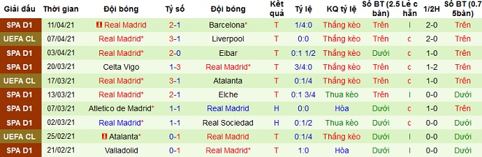 Nhận định Liverpool vs Real Madrid, 2h00 ngày 15/4 - Ảnh 4