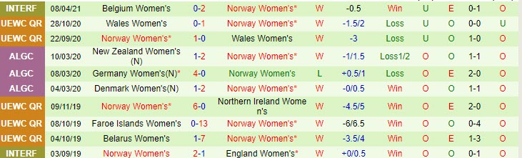 Nhận định Nữ Đức vs Nữ Na Uy, 21h10 ngày 13/4 - Ảnh 2