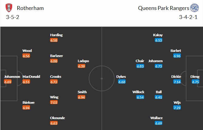 Nhận định Rotherham vs QPR, 1h00 ngày 14/4 - Ảnh 5