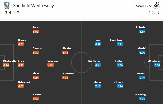 Nhận định Sheffield Wed vs Swansea, 0h00 ngày 14/4 - Ảnh 5