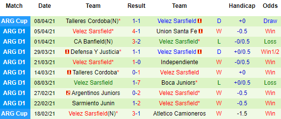 Nhận định Tucuman vs Velez Sarsfield, 07h15 ngày 13/4 - Ảnh 3