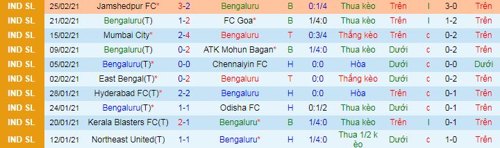 Nhận định Bengaluru vs Nepal Army, 21h ngày 14/4 - Ảnh 1