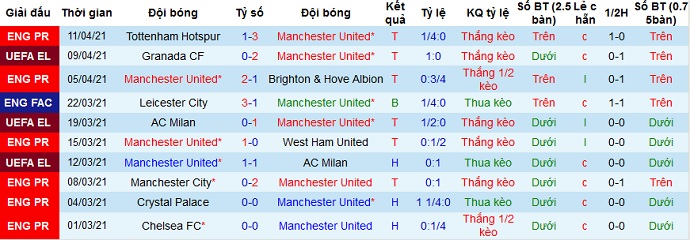 Nhận định Manchester United vs Granada, 2h00 ngày 16/4 - Ảnh 2