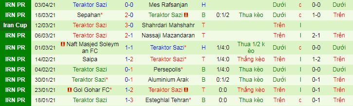 Nhận định Pakhtakor vs Tractor, 22h ngày 14/4 - Ảnh 3