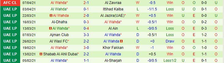 Nhận định Persepolis vs Wahda Abu Dhabi, 21h30 ngày 14/4 - Ảnh 2