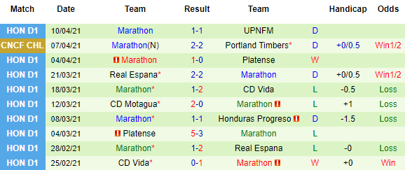 Nhận định Portland Timbers vs Marathon, 07h00 ngày 14/4 - Ảnh 3