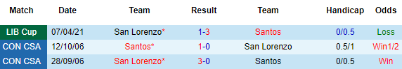 Nhận định Santos vs San Lorenzo, 07h30 ngày 14/4 - Ảnh 1