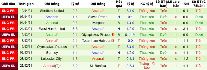 Nhận định Slavia Praha vs Arsenal, 2h00 ngày 16/4 - Ảnh 4