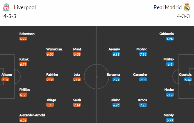 Th&ocirc;ng tin lực lượng, đội h&igrave;nh dự kiến Liverpool vs Real Madrid, 2h ng&agrave;y 15/4 - Ảnh 1