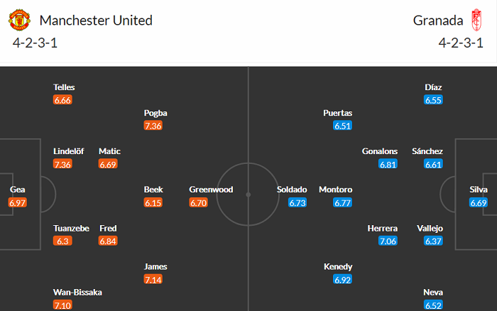 Đội hình dự kiến MU vs Granada: Cơ hội cho Donny van der Beek - Ảnh 1