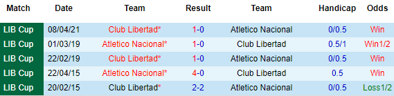 Nhận định Atletico Nacional vs Libertad, 07h30 ngày 15/4 - Ảnh 1