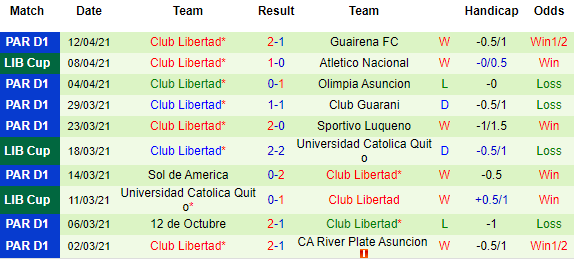 Nhận định Atletico Nacional vs Libertad, 07h30 ngày 15/4 - Ảnh 3