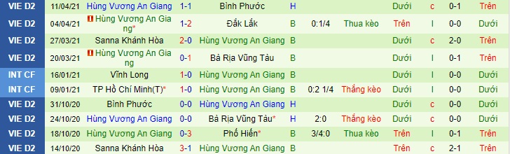 Nhận định Công an Nhân dân vs An Giang, 17h ngày 16/4 - Ảnh 2