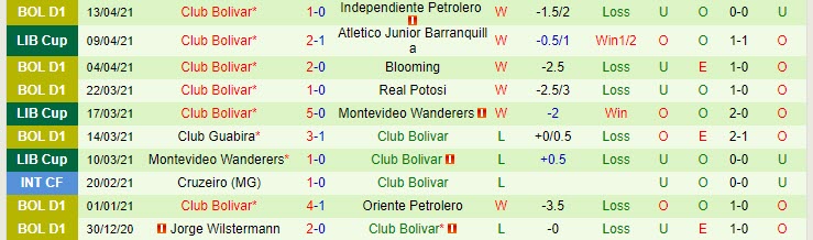 Nhận định Junior Barranquilla vs Bolivar, 7h30 ngày 16/4 - Ảnh 2