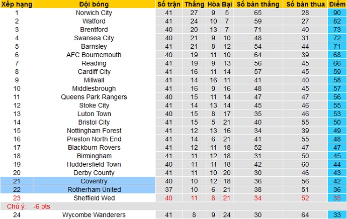 Nhận định Rotherham vs Coventry, 1h00 ngày 16/4 - Ảnh 1