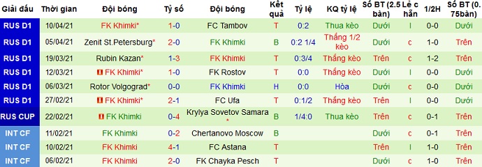 Nhận định Akhmat Grozny vs Khimki, 18h00 ngày 17/4 - Ảnh 5