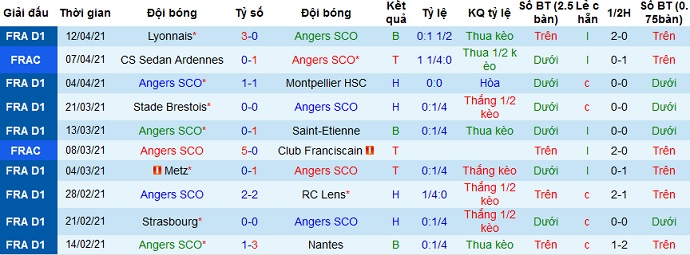 Nhận định Angers vs Rennes, 17h45 ngày 17/4 - Ảnh 2