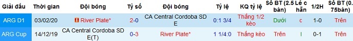 Nhận định Central Córdoba vs River Plate, 7h15 ngày 17/4 - Ảnh 3