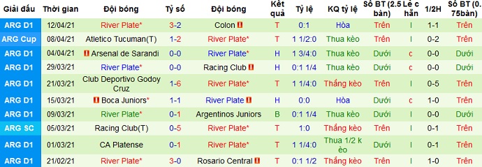 Nhận định Central Córdoba vs River Plate, 7h15 ngày 17/4 - Ảnh 4