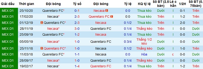 Nhận định Club Necaxa vs Querétaro, 7h30 ngày 17/4 - Ảnh 3