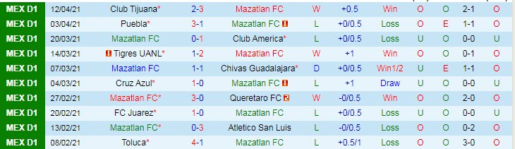 Nhận định Mazatlan vs Club Atlas, 8h30 ngày 17/4 - Ảnh 1