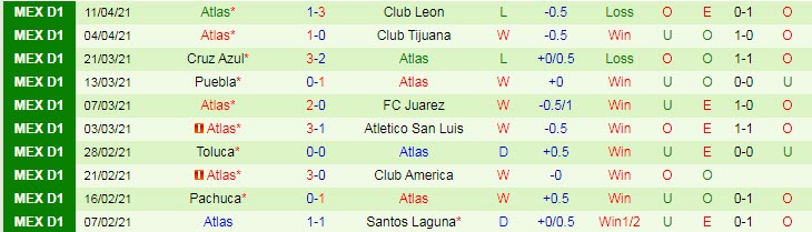 Nhận định Mazatlan vs Club Atlas, 8h30 ngày 17/4 - Ảnh 2