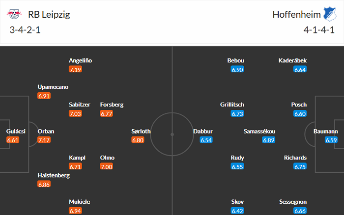 Nhận định RB Leipzig vs Hoffenheim, 1h30 ngày 17/4 - Ảnh 5