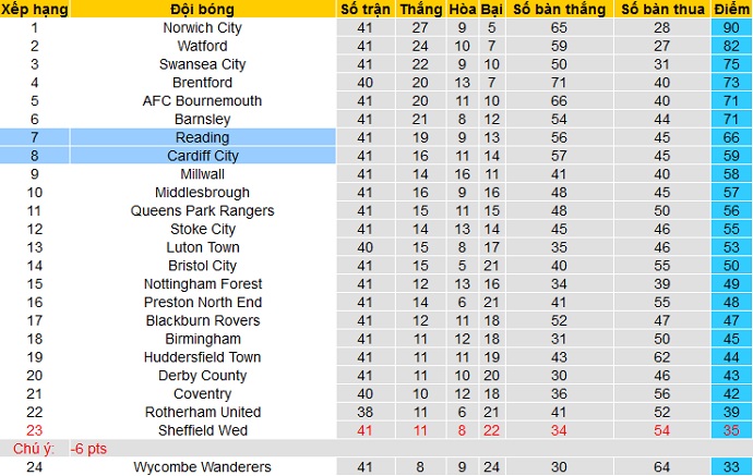 Nhận định Reading vs Cardiff, 0h00 ngày 17/4 - Ảnh 1