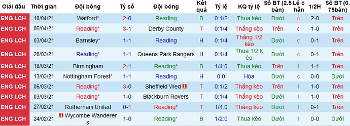 Nhận định Reading vs Cardiff, 0h00 ngày 17/4 - Ảnh 2
