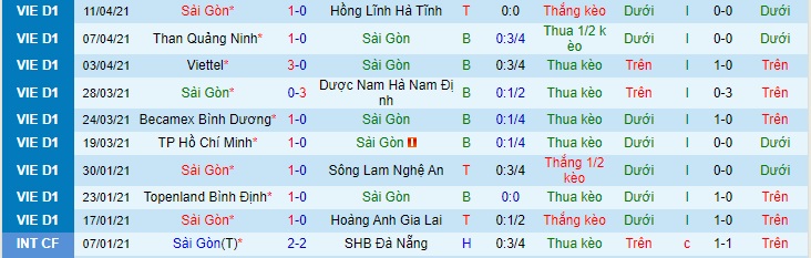 Nhận định Sài Gòn vs Hải Phòng, 19h15 ngày 17/4 - Ảnh 1
