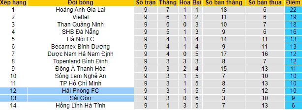 Nhận định Sài Gòn vs Hải Phòng, 19h15 ngày 17/4 - Ảnh 5