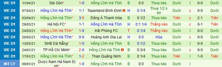 Nhận định SLNA vs Hồng Lĩnh Hà Tĩnh, 17h ngày 17/4 - Ảnh 2