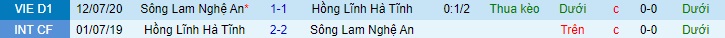 Nhận định SLNA vs Hồng Lĩnh Hà Tĩnh, 17h ngày 17/4 - Ảnh 3