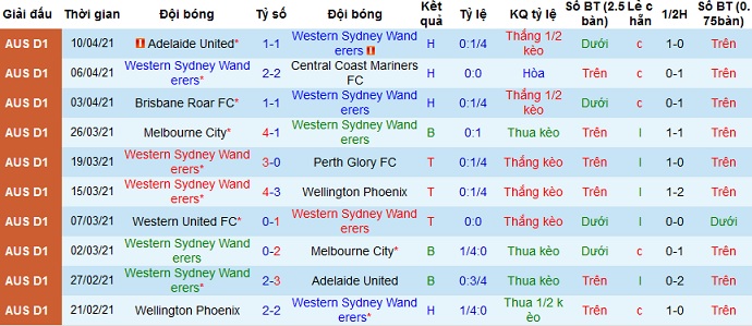 Nhận định Western Sydney vs Brisbane Roar, 16h05 ngày 16/4 - Ảnh 2